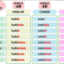 Los verbos ar answer key