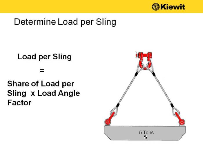 Rigging basic quiz answer failed crane question gif respondents correct understood majority selected concept were happy