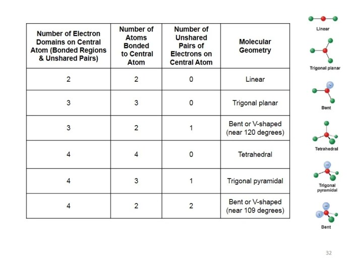 Answer key molecular models lab answers