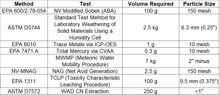 Mining schematic approach