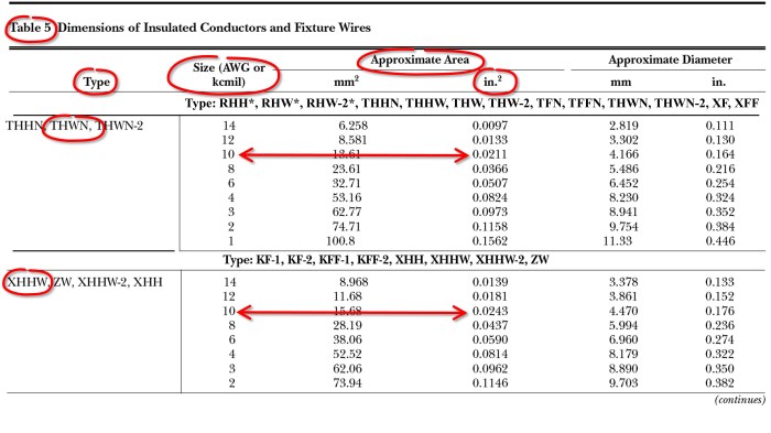 Chapter 9 table 8 of the nec