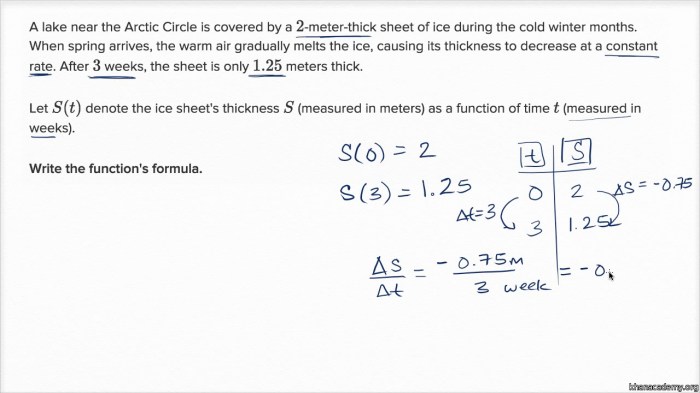 Math models worksheet 4.1 relations and functions