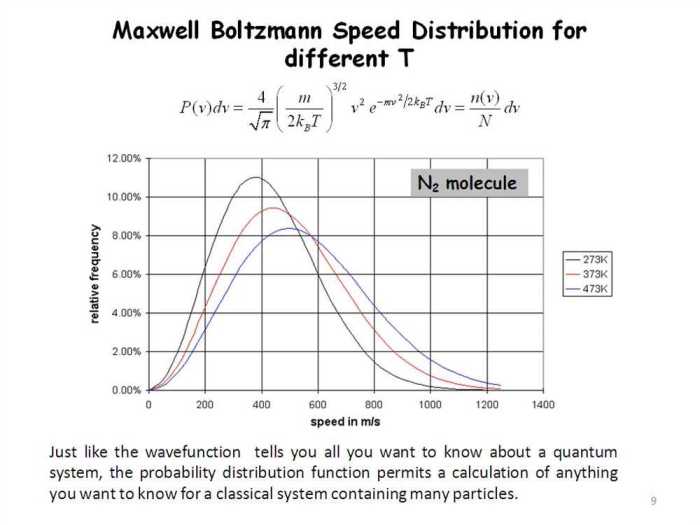 Maxwell boltzmann distribution pogil answer key